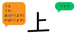 漢字ー上・下・左・右